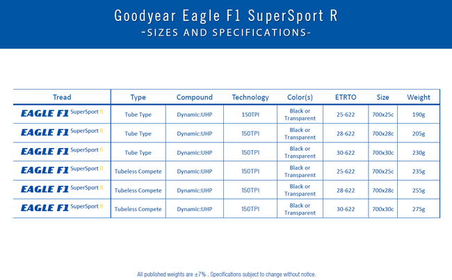 Opona GOODYEAR - Eagle F1 SuperSport R Tubeless Complete 700x25/25-622 k. Blk/Tan