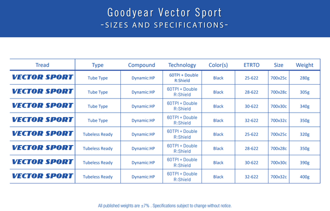 Opona Goodyear - Vector Sport Tube Type 700x32/32-622 k. Blk.