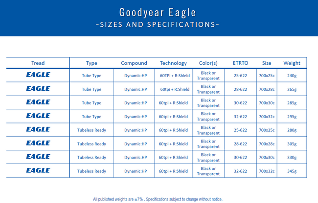 Opona GOODYEAR - Eagle Tube Type 700x25/25-622 k. Blk