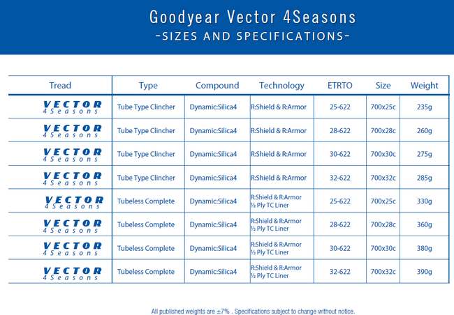 Opona Goodyear - Vector 4Seasons Tube Type 700x28/28-622 K. Blk