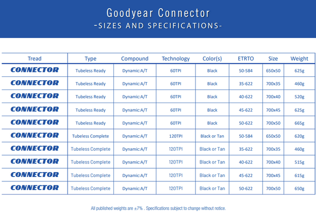 Opona Goodyear - Connector Tubeless Ready 700x50/50-622 K. Blk