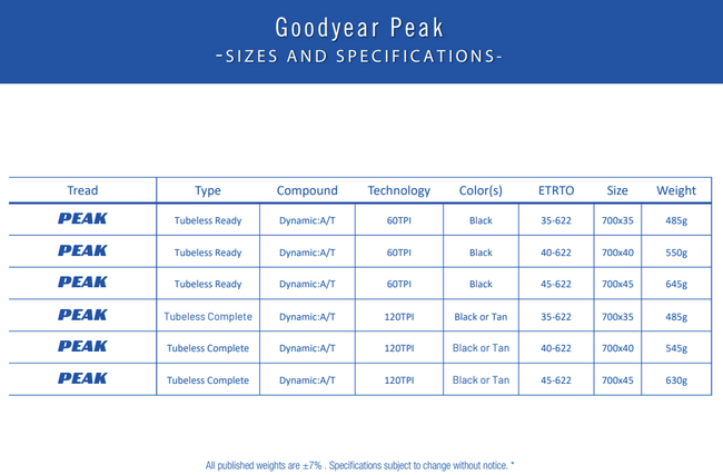 Opona GOODYEAR - Peak Tubeless Ready 700x35/35-622 k. Blk