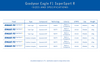 Opona Goodyear - Eagle F1 Supersport R Tubeless Complete 700x30/30-622 k. Blk.