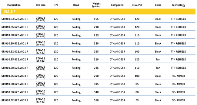 Opona Goodyear - Eagle F1 Tube Type 700x32/32-622 K. Blk