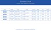 Opona Goodyear - Peak Ultimate Tubeless Complete 27.5x2.25/57-584 k. Blk.