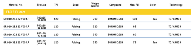 Opona Goodyear - Eagle F1 Tube Type 700x32/32-622 K. Blk