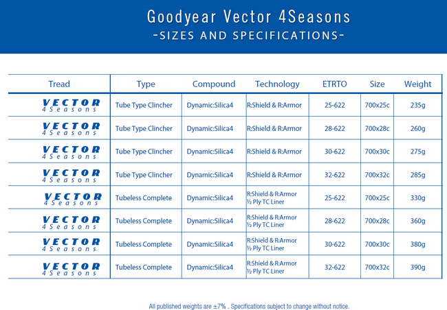 Opona GOODYEAR - Vector 4Seasons Tube Type 700x28/28-622 k. Blk