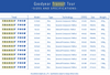 Opona Goodyear - Transit Tour S5 700x35/35-622 K. Blk Refl