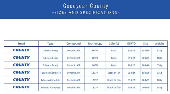 Opona Goodyear - County Ultimate Tubeless Complete 650bx50 27.5x2.0/50-584 K. Blk