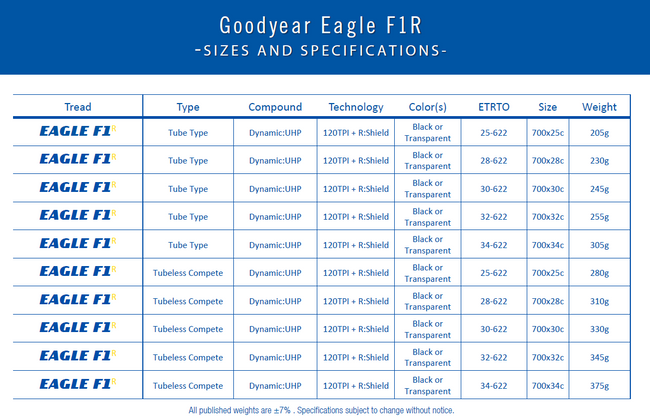 Opona GOODYEAR - Eagle F1 R Tubeless Complete 700x30/30-622 k. Blk