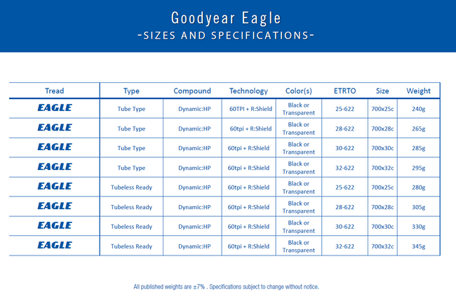 Opona Goodyear - Eagle Tube Type 700x32/32-622 K. Blk