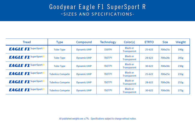 Opona Goodyear - Eagle F1 Supersport R Tubeless Complete 700x30/30-622 k. Blk.
