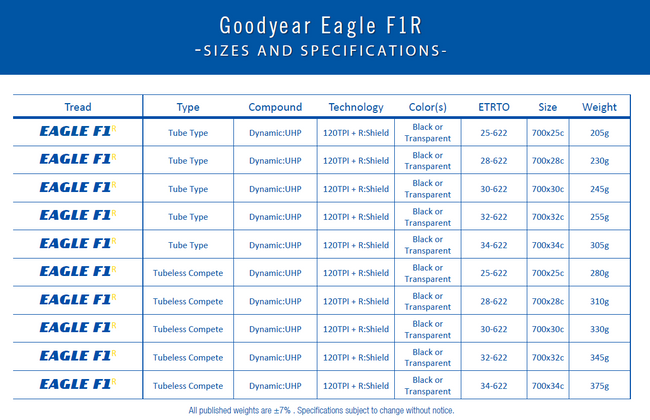 Opona Goodyear - Eagle F1 R Tube Type 700x28/28-622 k. Blk.