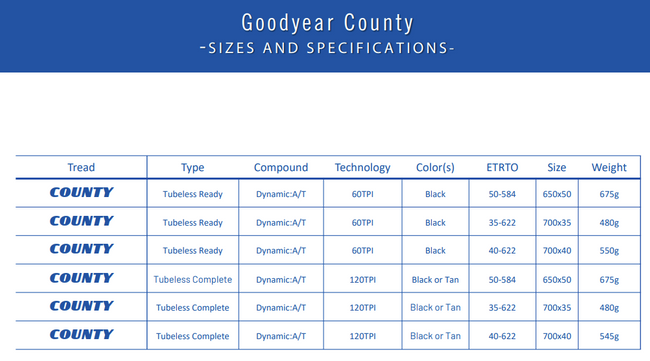 Opona GOODYEAR - County Ultimate Tubeless Complete 650bx50 27.5x2.0/50-584 k. Blk/Tan