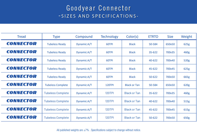 Opona GOODYEAR - Connector Ultimate Tubeless Complete 650bx50 27.5x2.0/50-584 k. Blk