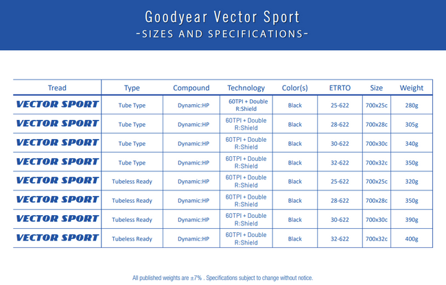 Opona GOODYEAR - Vector Sport Tube Type 700x25/25-622 k. Blk